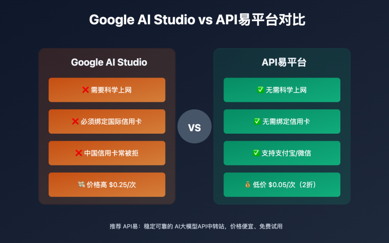 google ai studio api key guide nano banana pro image 0 图示