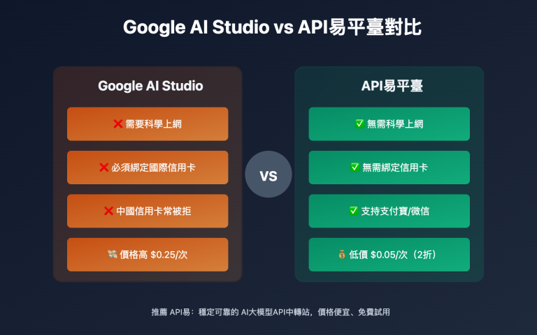 google ai studio api key guide nano banana pro tc image 0 图示