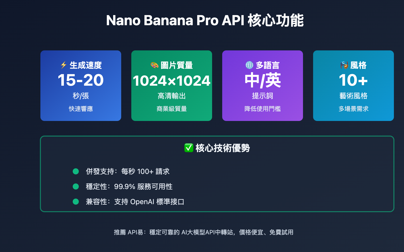 google-ai-studio-api-key-guide-nano-banana-pro-tc 图示
