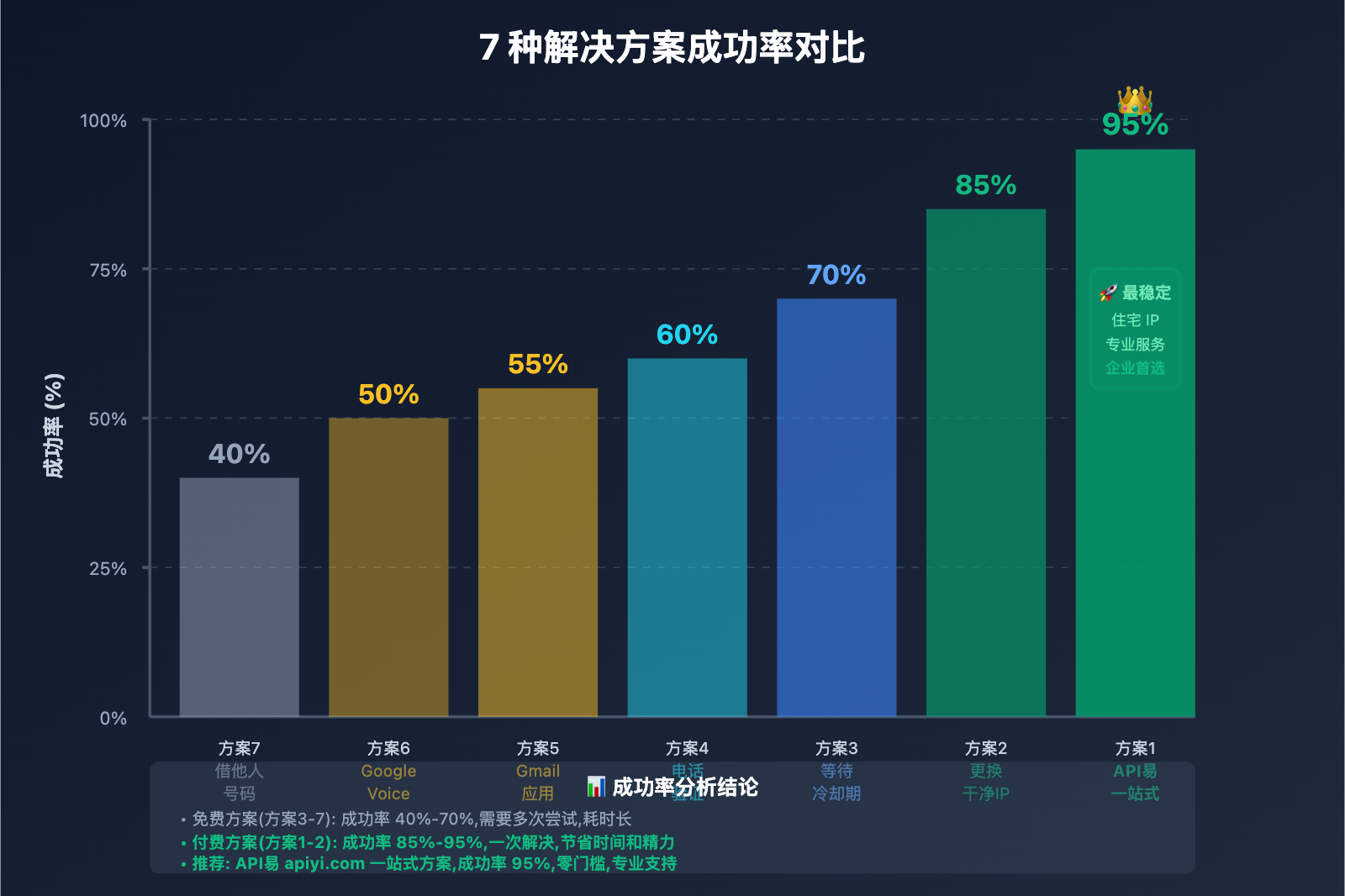 google-phone-verification-too-many-attempts-fix 图示