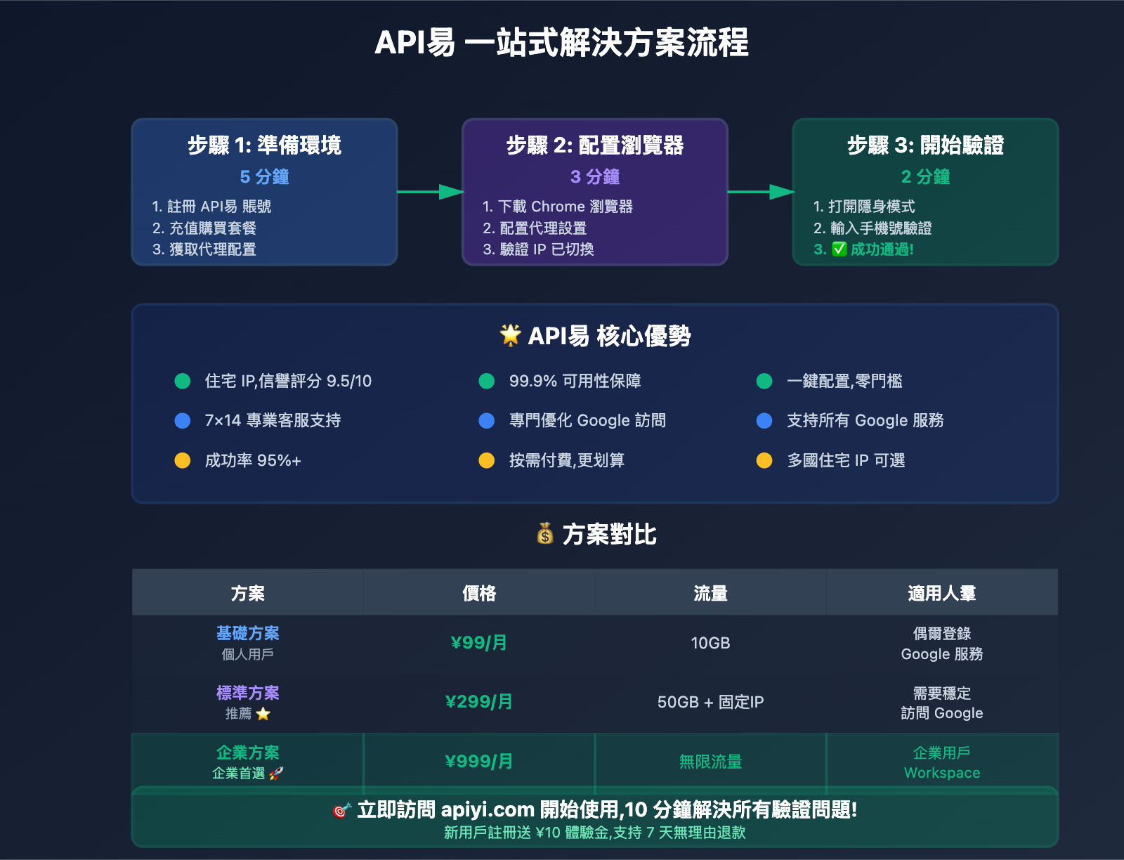 google-phone-verification-too-many-attempts-fix-tc 图示