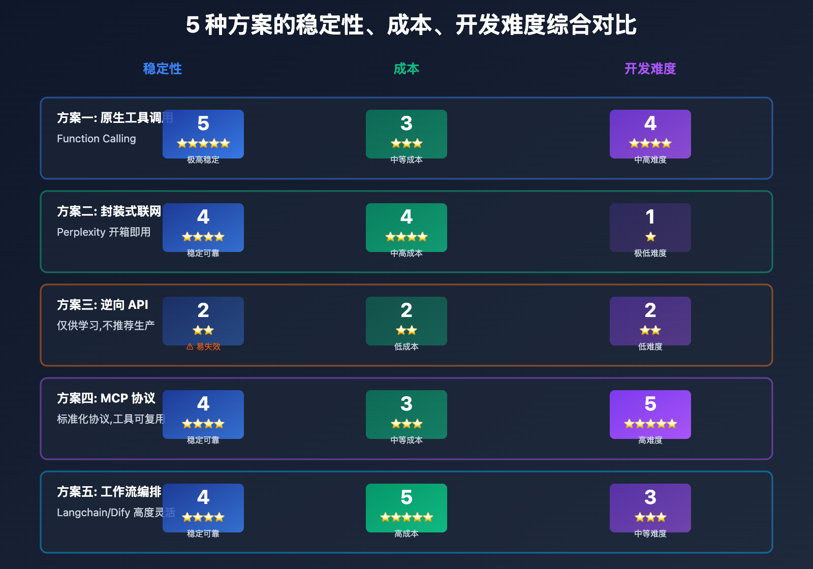 llm-api-internet-search-implementation-guide 图示