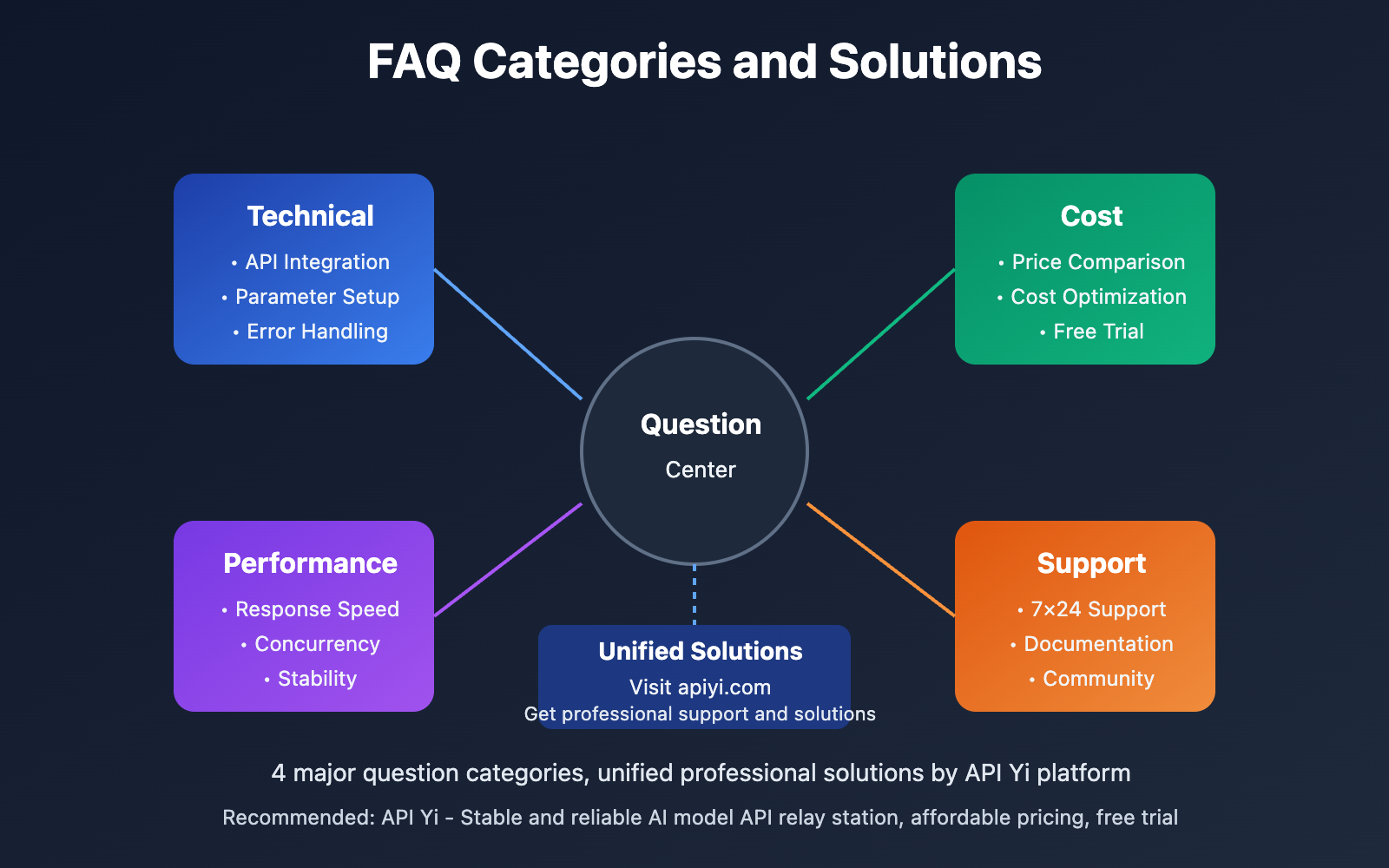 nano-banana-pro-api-high-concurrency-4k-guide-en 图示