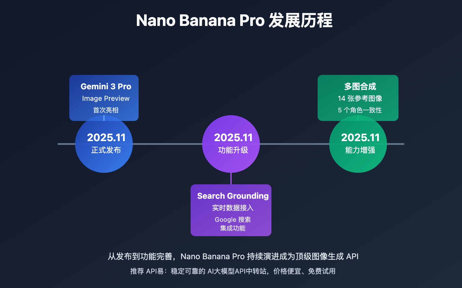 nano-banana-pro-api-high-concurrency-4k-guide 图示