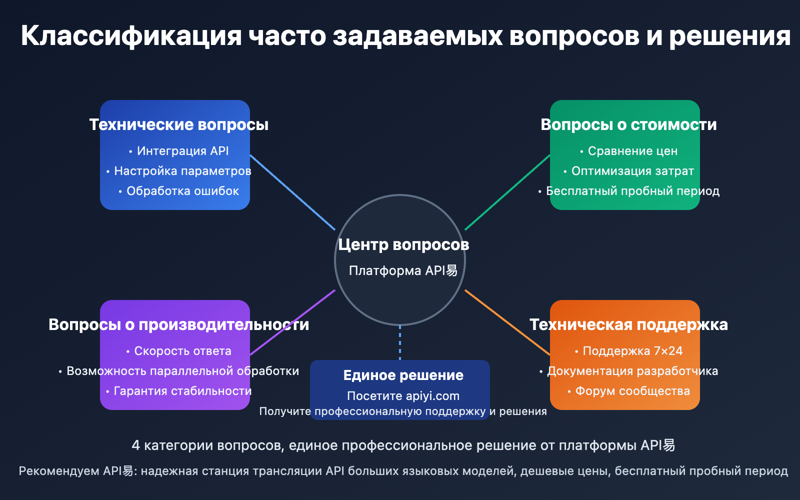 nano-banana-pro-api-high-concurrency-4k-guide-ru 图示
