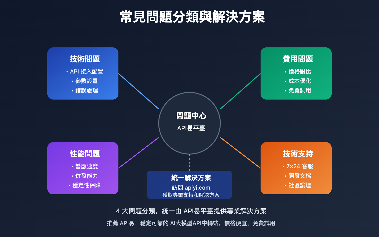 nano-banana-pro-api-high-concurrency-4k-guide-tc 图示