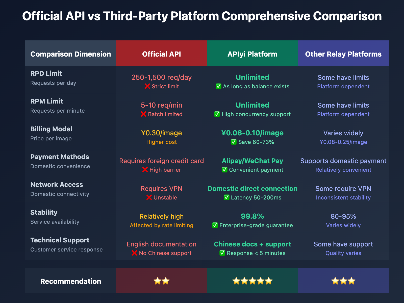 nano-banana-pro-api-stable-reliable-guide-en 图示