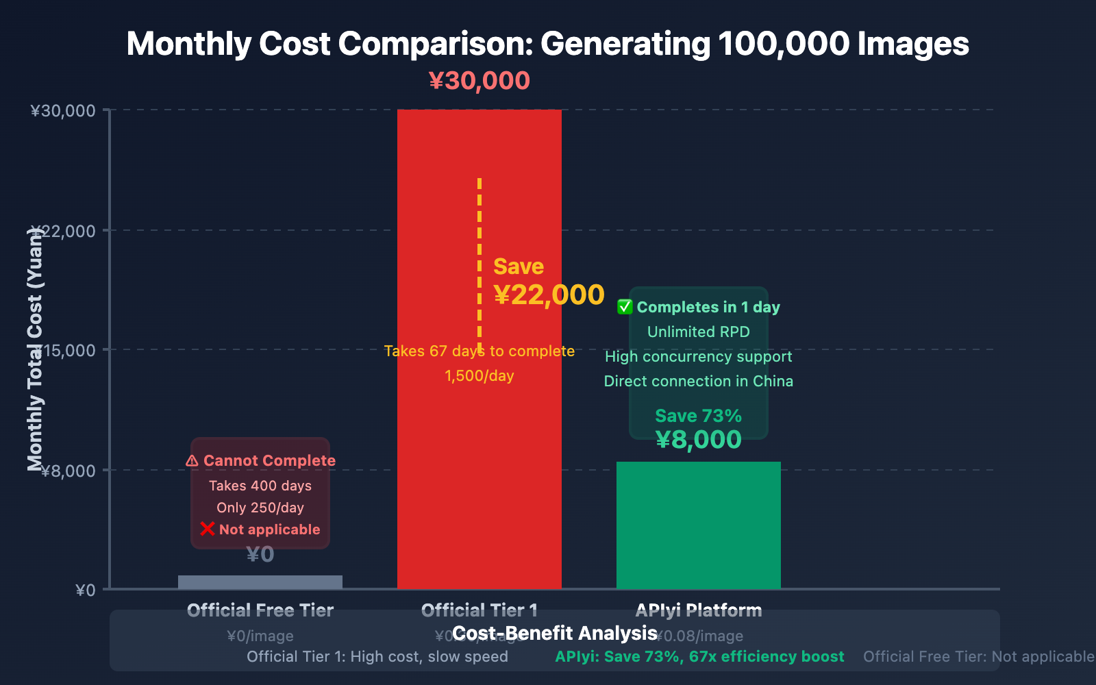 nano-banana-pro-api-stable-reliable-guide-en 图示