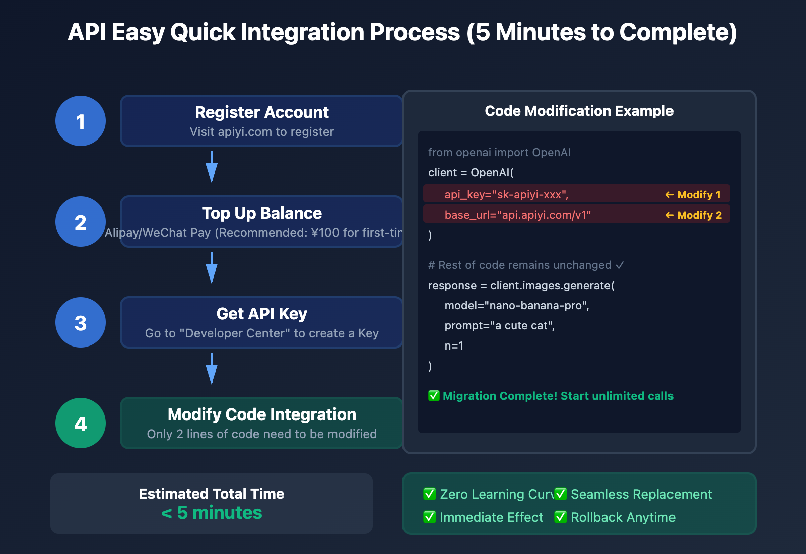 nano-banana-pro-api-stable-reliable-guide-en 图示