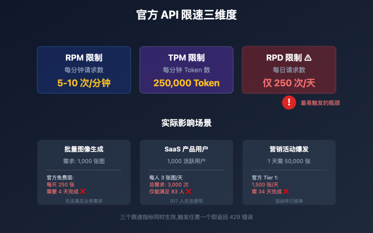 nano banana pro api stable reliable guide image 0 图示