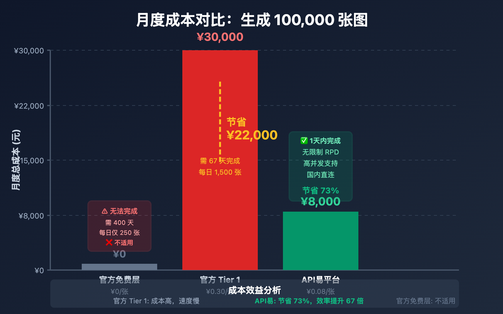 nano-banana-pro-api-stable-reliable-guide 图示