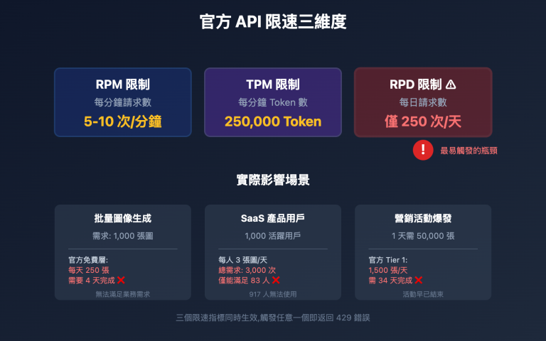 nano banana pro api stable reliable guide tc image 0 图示