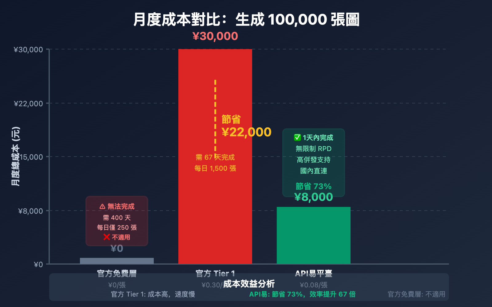 nano-banana-pro-api-stable-reliable-guide-tc 图示