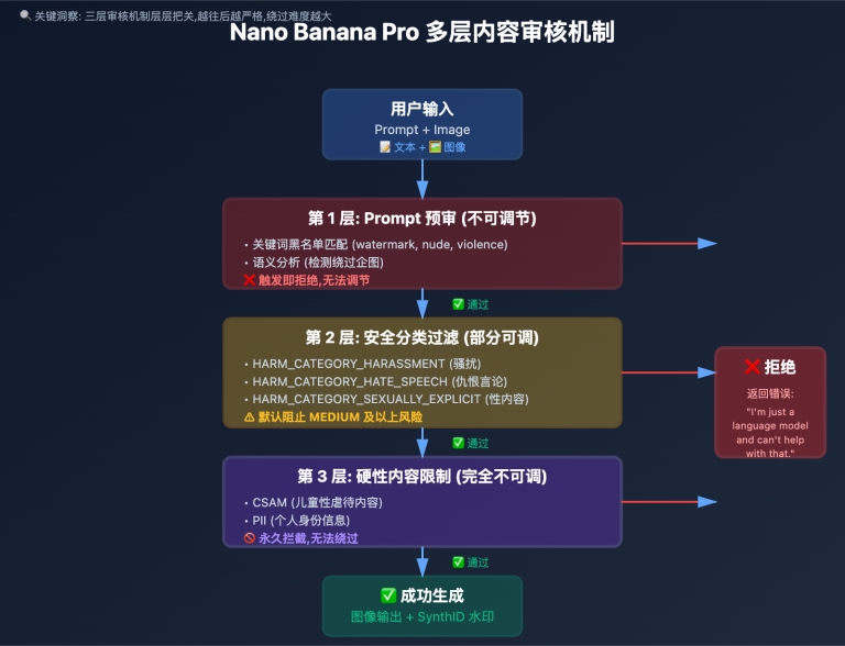 nano banana pro content restrictions guide image 0 图示