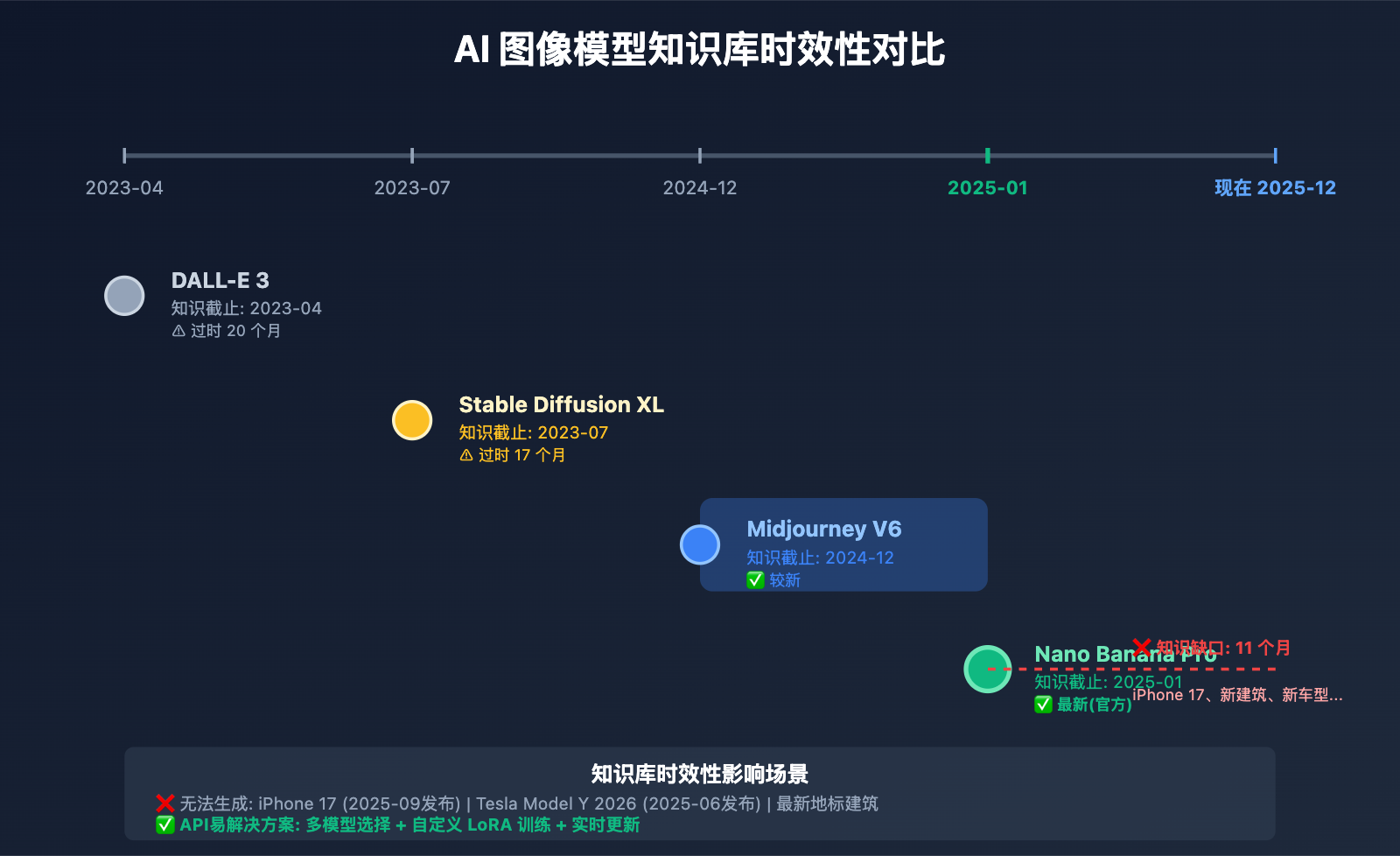 nano-banana-pro-content-restrictions-guide 图示