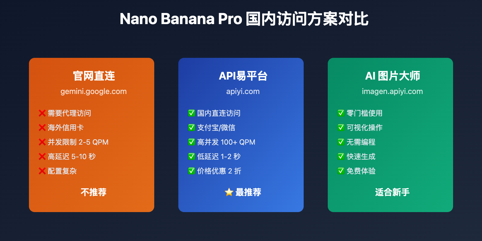 nano-banana-pro-domestic-usage-guide 图示