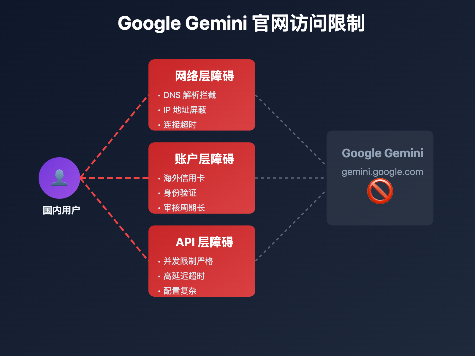 nano-banana-pro-domestic-usage-guide 图示