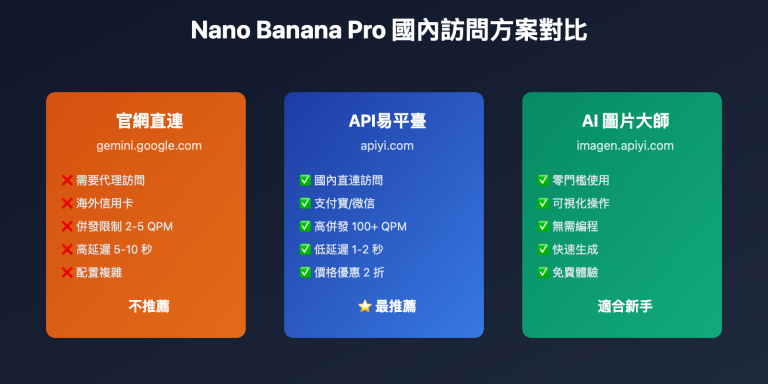 nano banana pro domestic usage guide tc image 0 图示