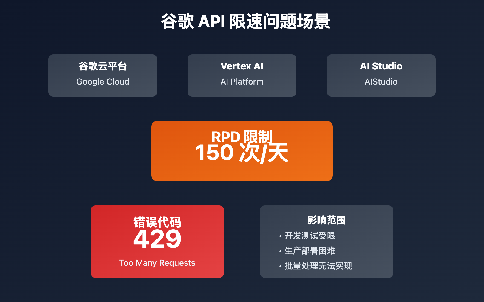 nano-banana-pro-google-rate-limit-solution copy 图示