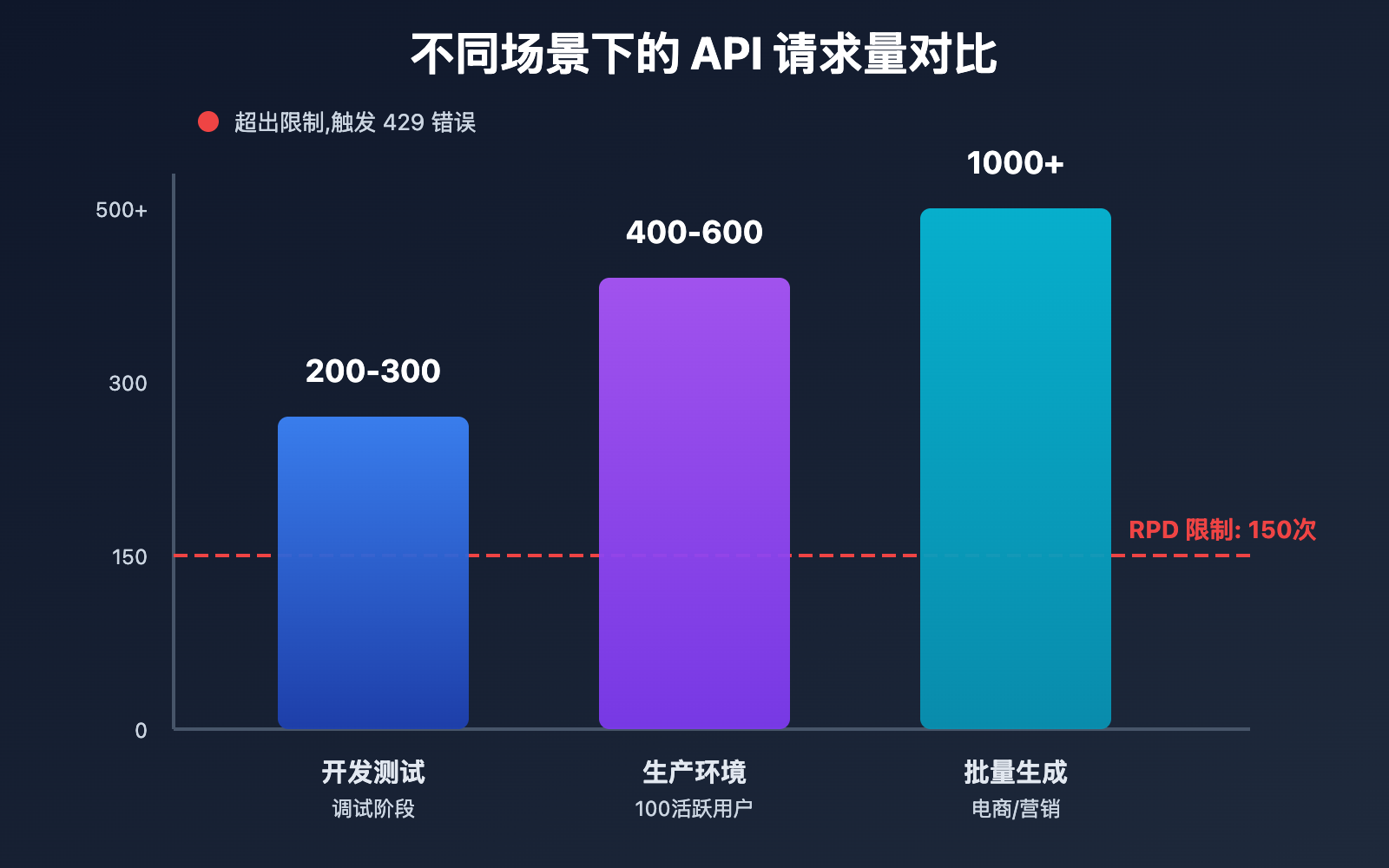 nano-banana-pro-google-rate-limit-solution copy 图示
