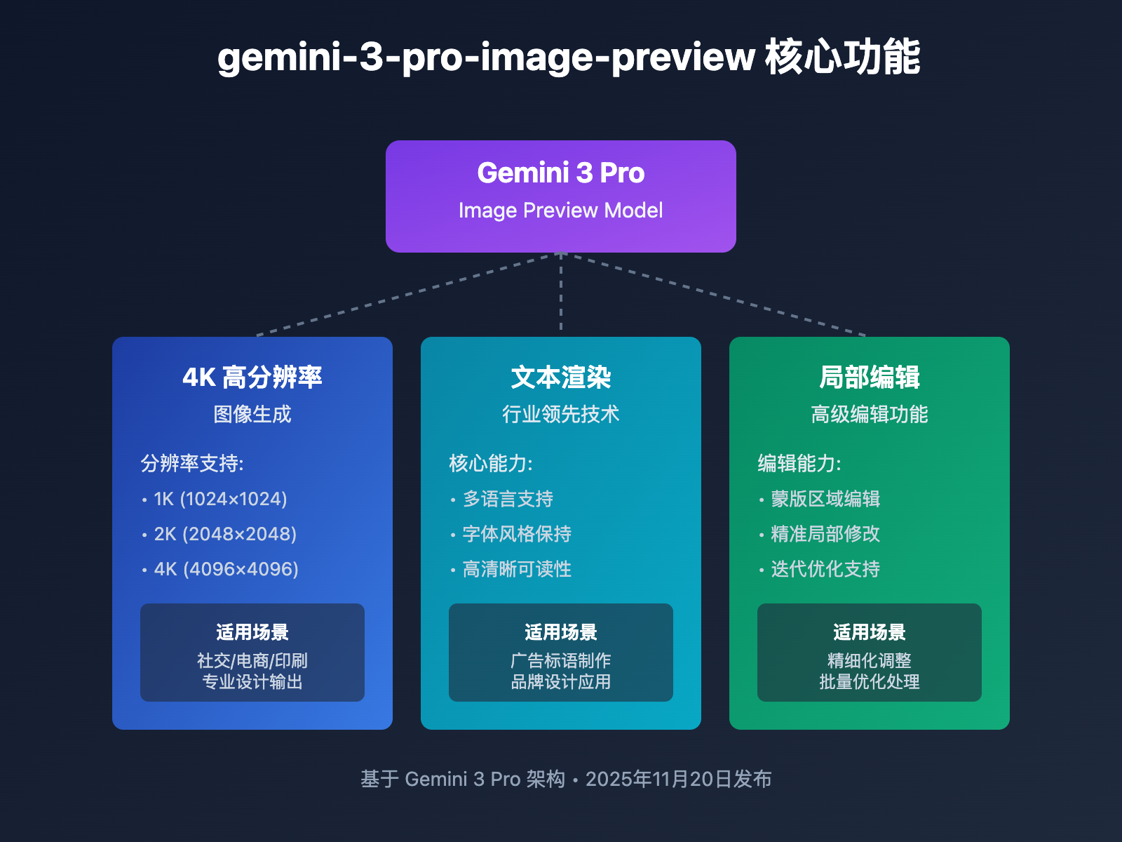 nano-banana-pro-google-rate-limit-solution copy 图示