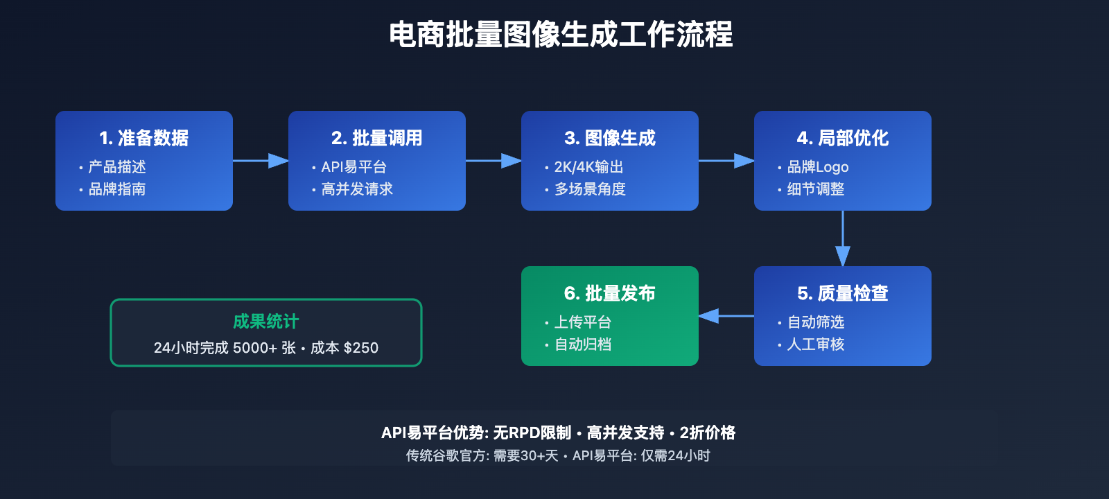 nano-banana-pro-google-rate-limit-solution copy 图示