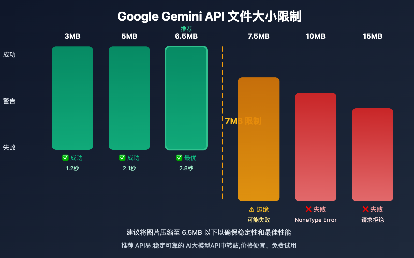 nano-banana-pro-google-rate-limit-solution 图示