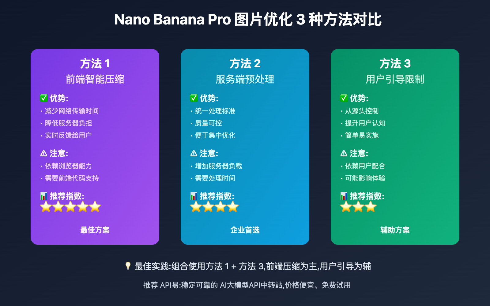 nano-banana-pro-google-rate-limit-solution 图示