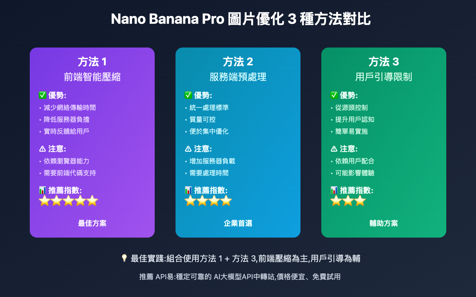 nano-banana-pro-google-rate-limit-solution-tc 图示