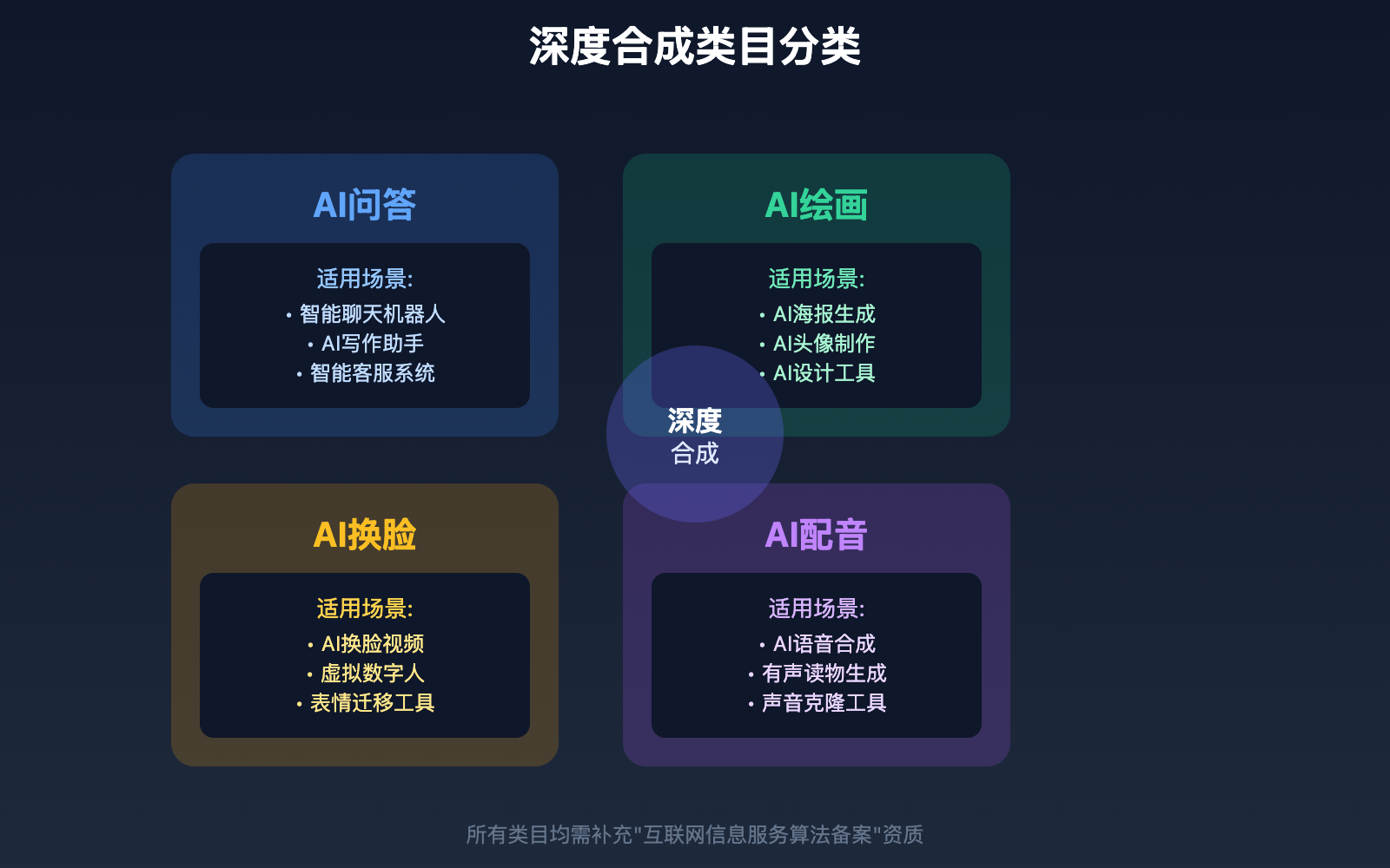 wechat-mini-program-ai-requirements-guide 图示