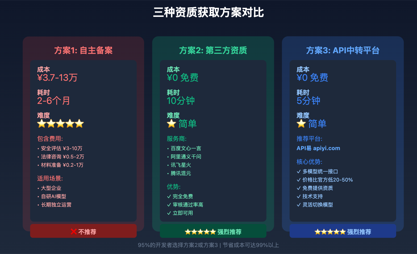 wechat-mini-program-ai-requirements-guide 图示