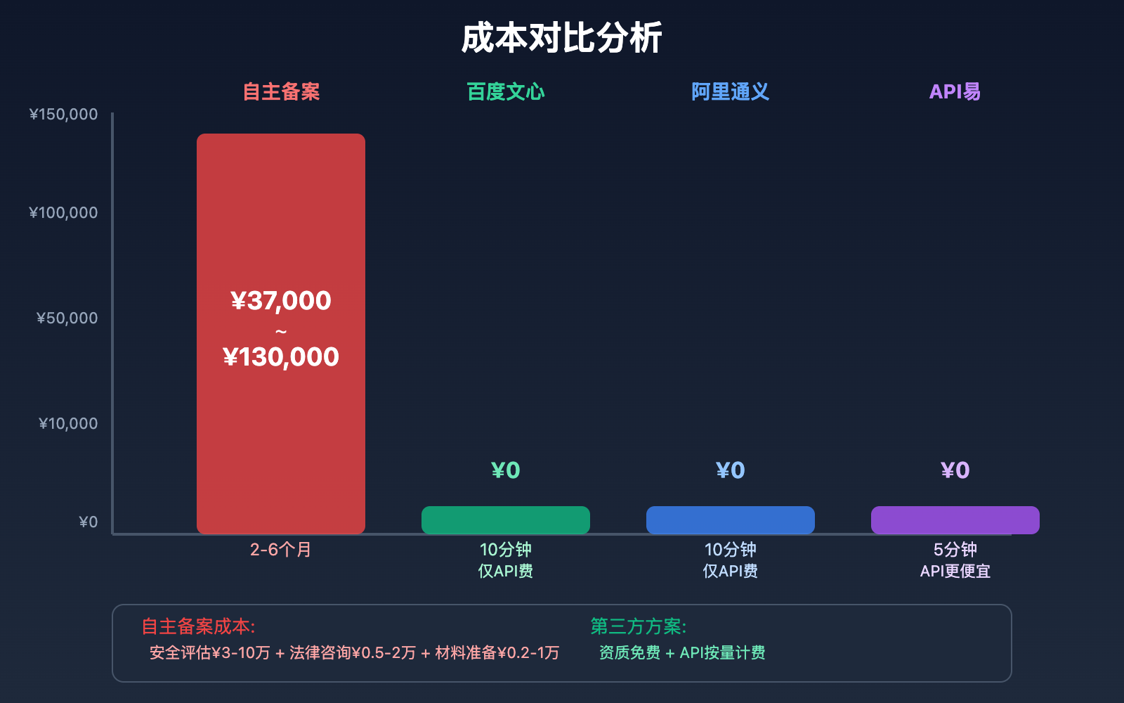 wechat-mini-program-ai-requirements-guide 图示
