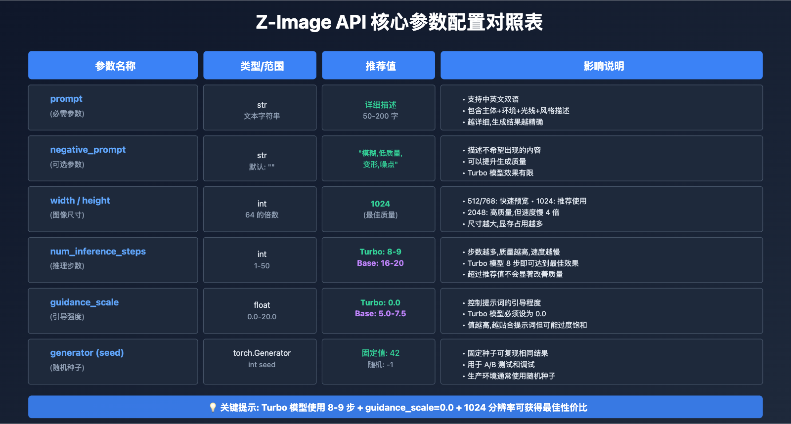 z-image-api-usage-tutorial 图示