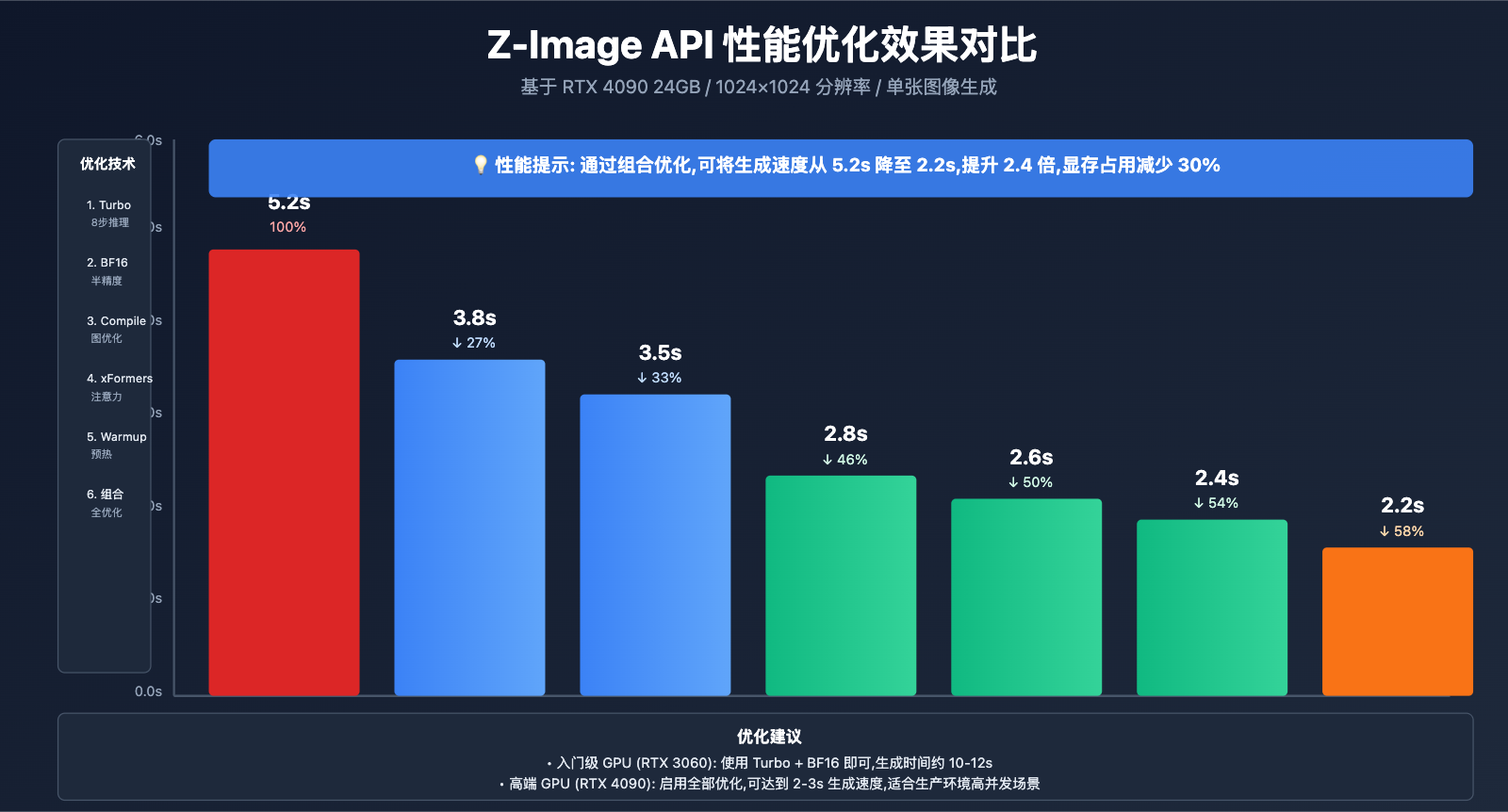 z-image-api-usage-tutorial 图示