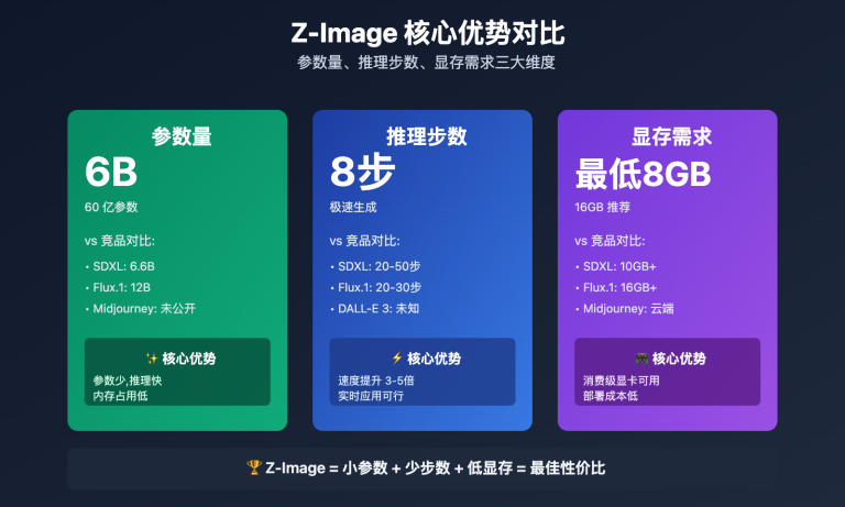 z image beginner complete guide image 0 图示