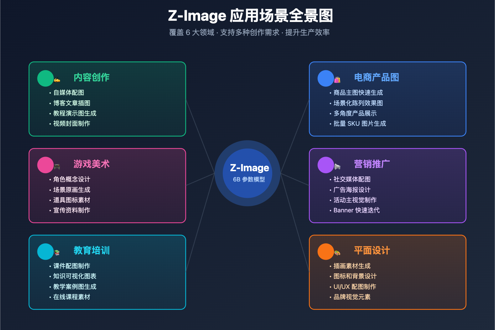 z-image-beginner-complete-guide 图示