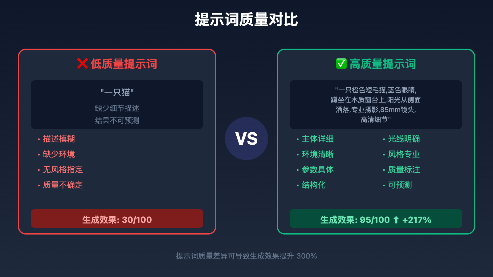 z-image-prompt-engineering-guide 图示