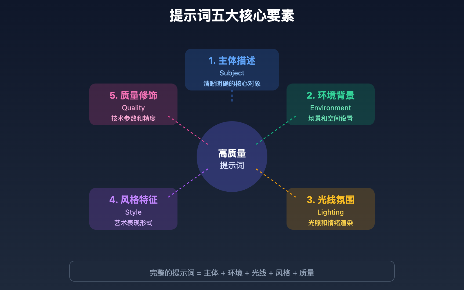 z-image-prompt-engineering-guide 图示