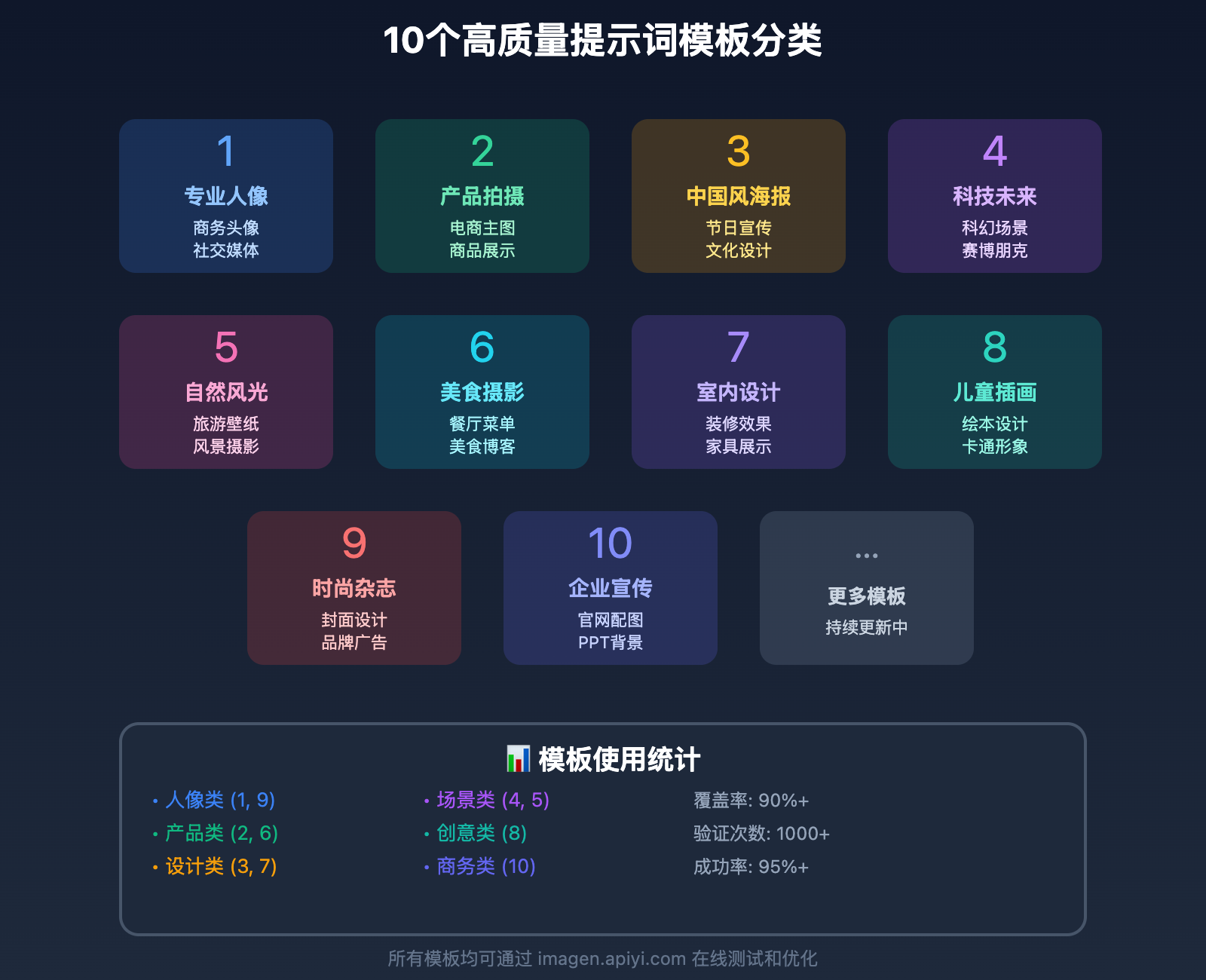 z-image-prompt-engineering-guide 图示