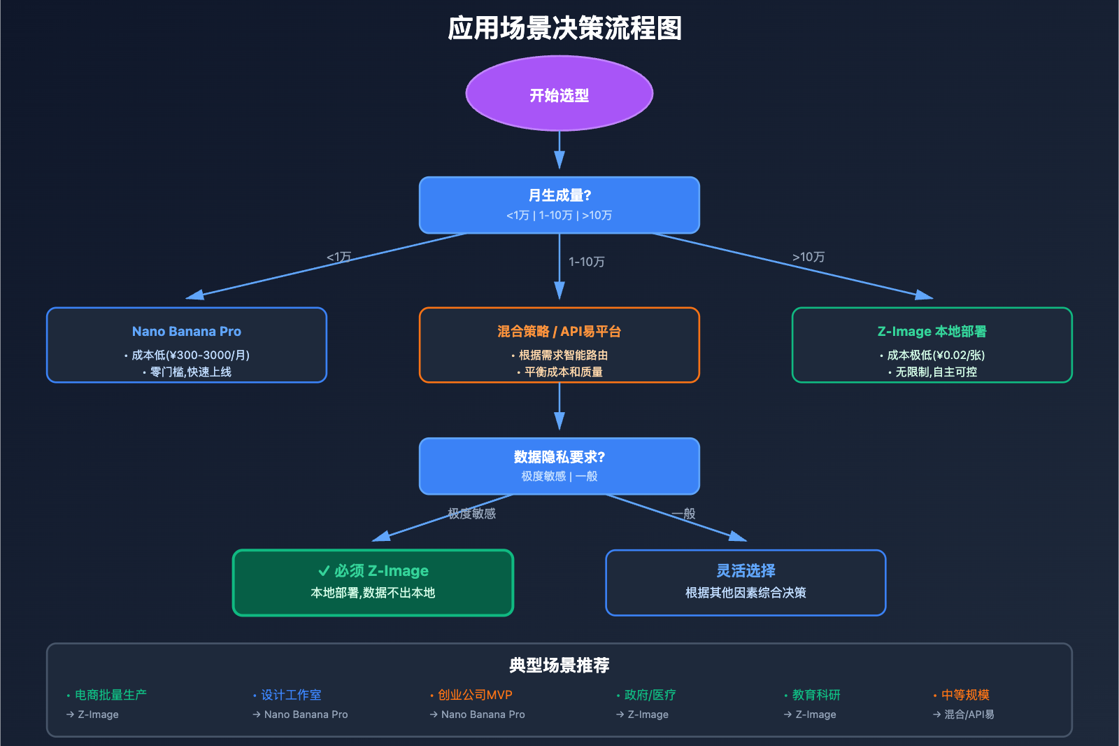 z-image-vs-nano-banana-pro-comparison 图示