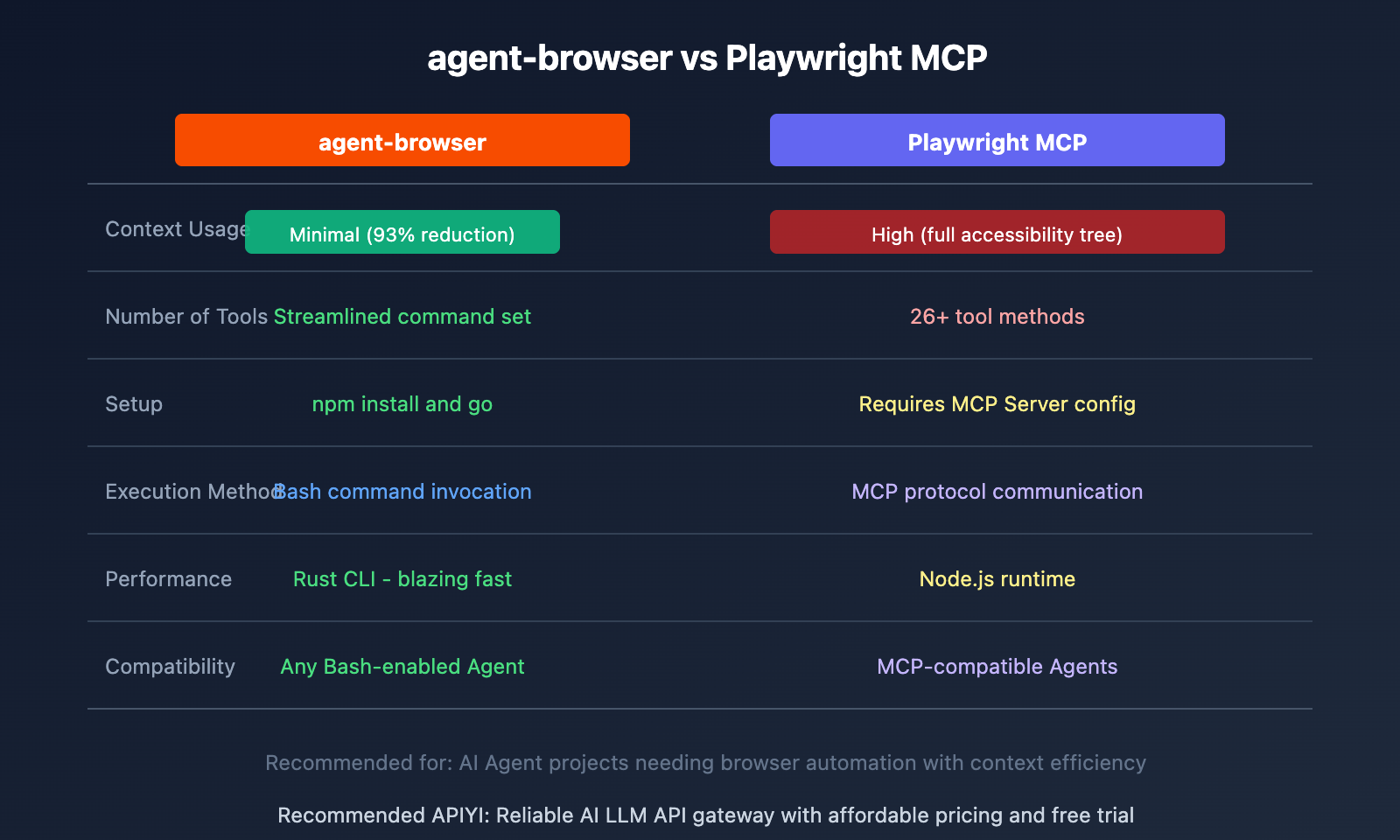 agent-browser-ai-browser-automation-cli-guide-en 图示