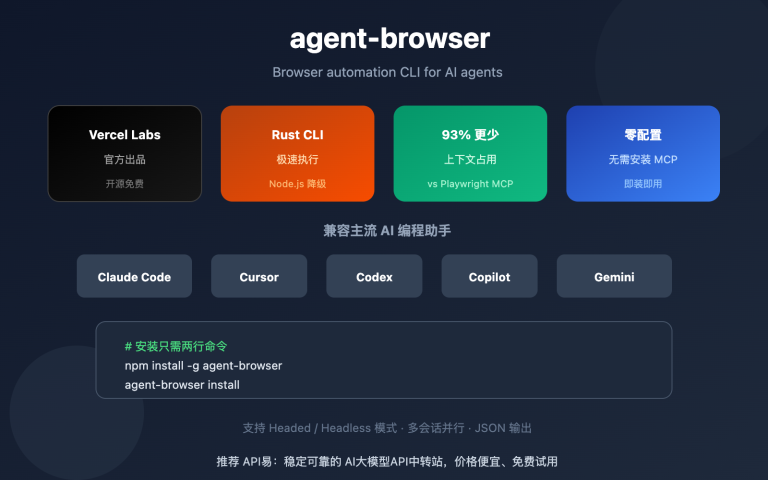 agent browser ai browser automation cli guide image 0 图示