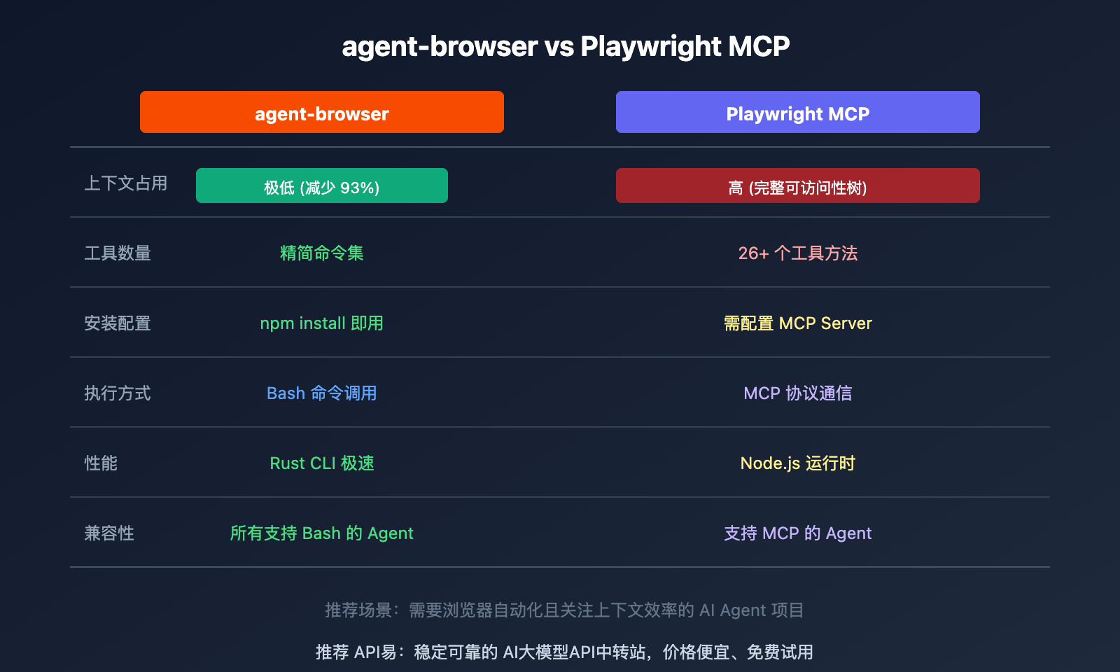 agent-browser-ai-browser-automation-cli-guide 图示