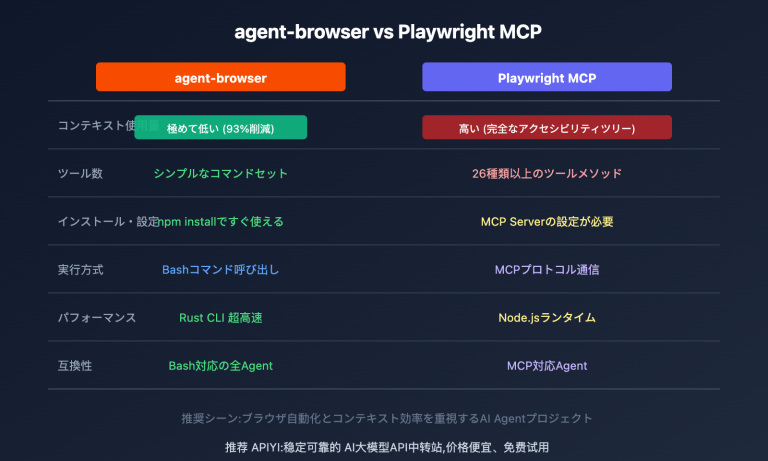 agent browser ai browser automation cli guide ja image 0 图示