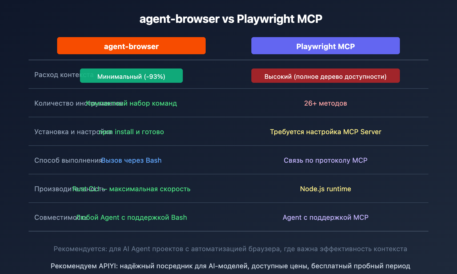 agent-browser-ai-browser-automation-cli-guide-ru 图示
