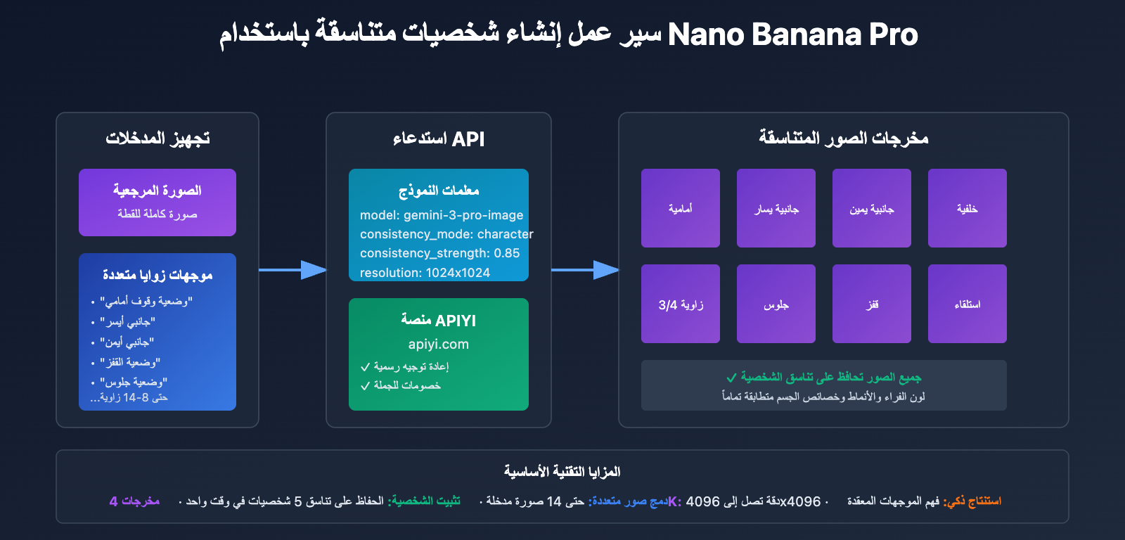 ai-dancing-cat-nano-banana-pro-guide-ar 图示