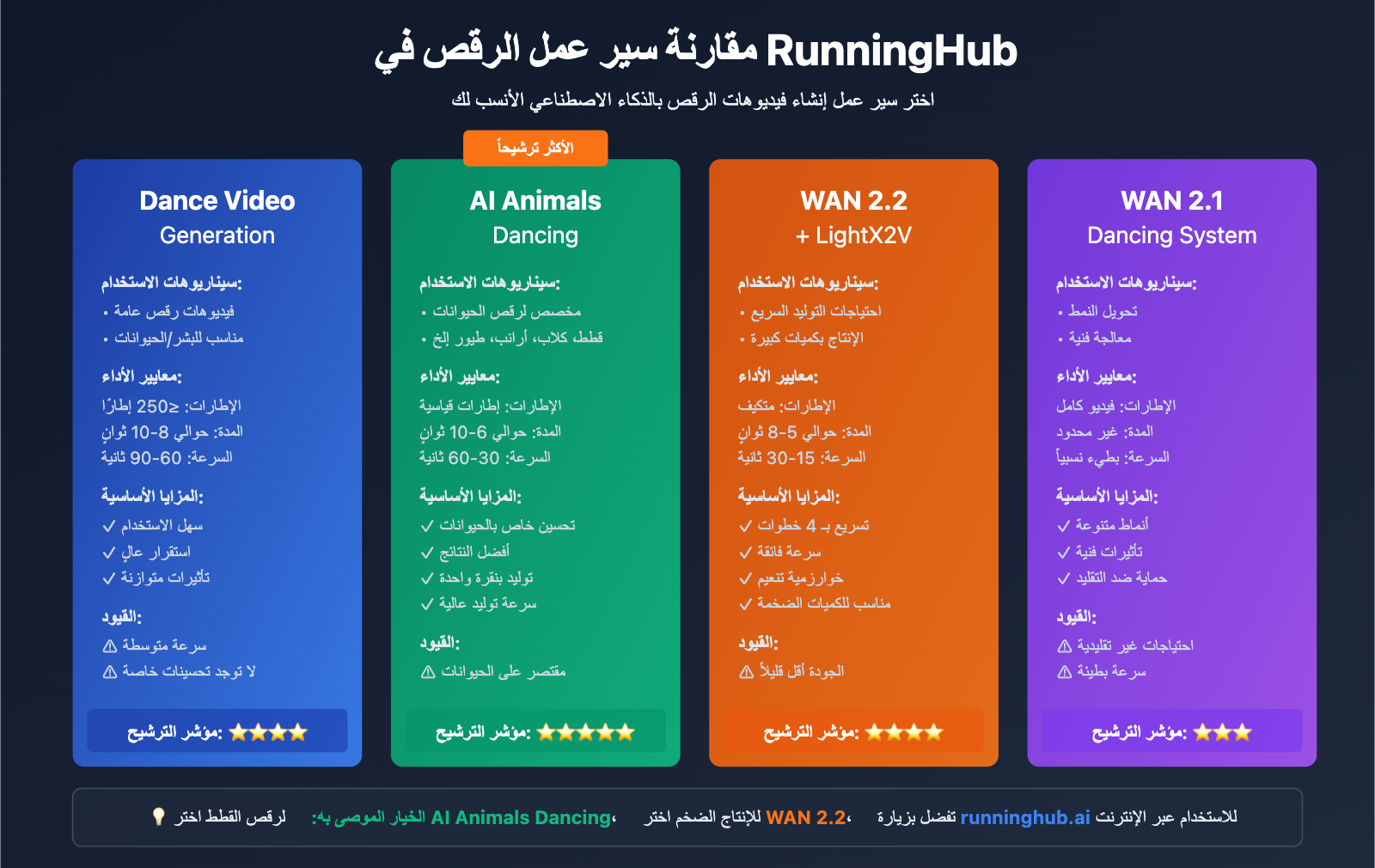 ai-dancing-cat-nano-banana-pro-guide-ar 图示