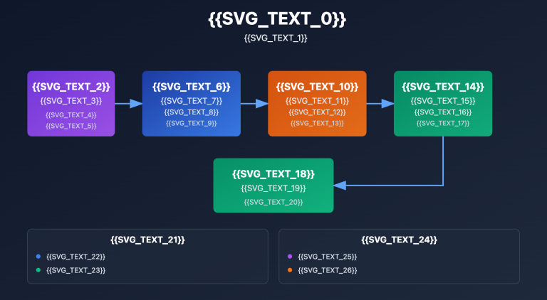 ai dancing cat nano banana pro guide en image 0 图示
