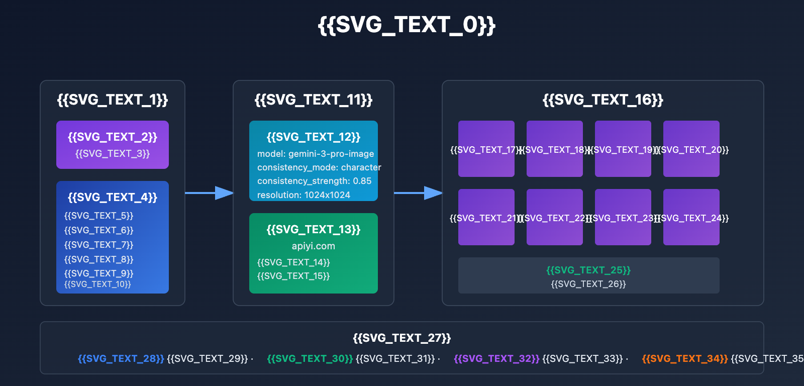 ai-dancing-cat-nano-banana-pro-guide-en 图示