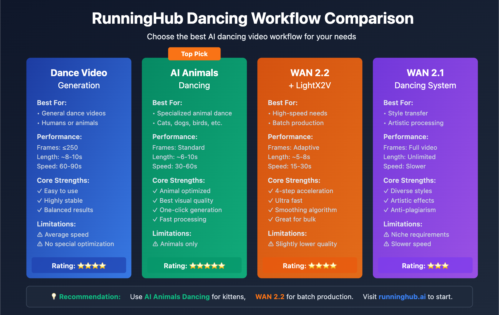 ai-dancing-cat-nano-banana-pro-guide-en 图示